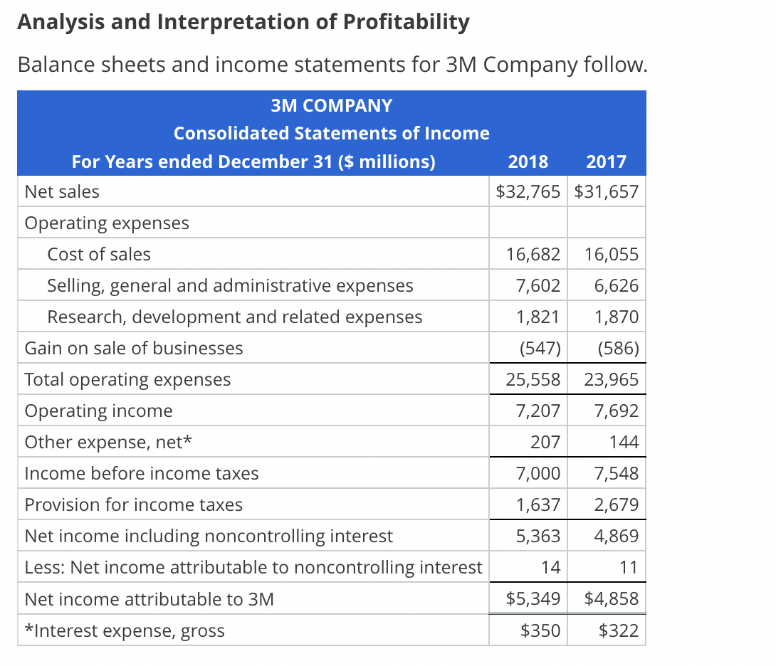 Analysis and Interpretation of Profitabilitya. | Chegg.com