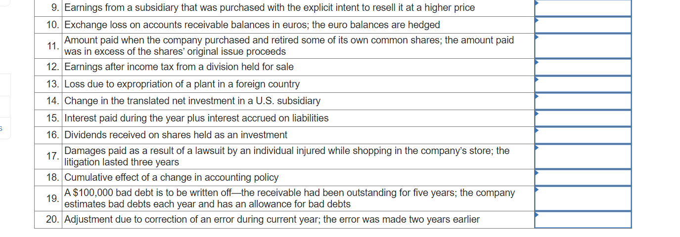 Solved Listed below are some financial statement | Chegg.com