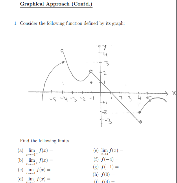 Solved 1. Consider the following function defined by its | Chegg.com