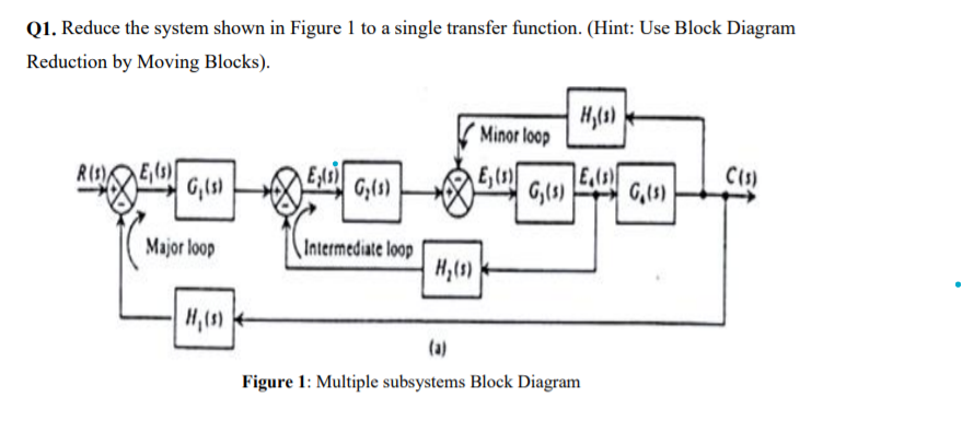 Solved Q1. Reduce the system shown in Figure 1 to a single | Chegg.com