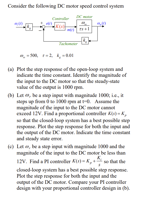 Consider the following DC motor speed control system | Chegg.com
