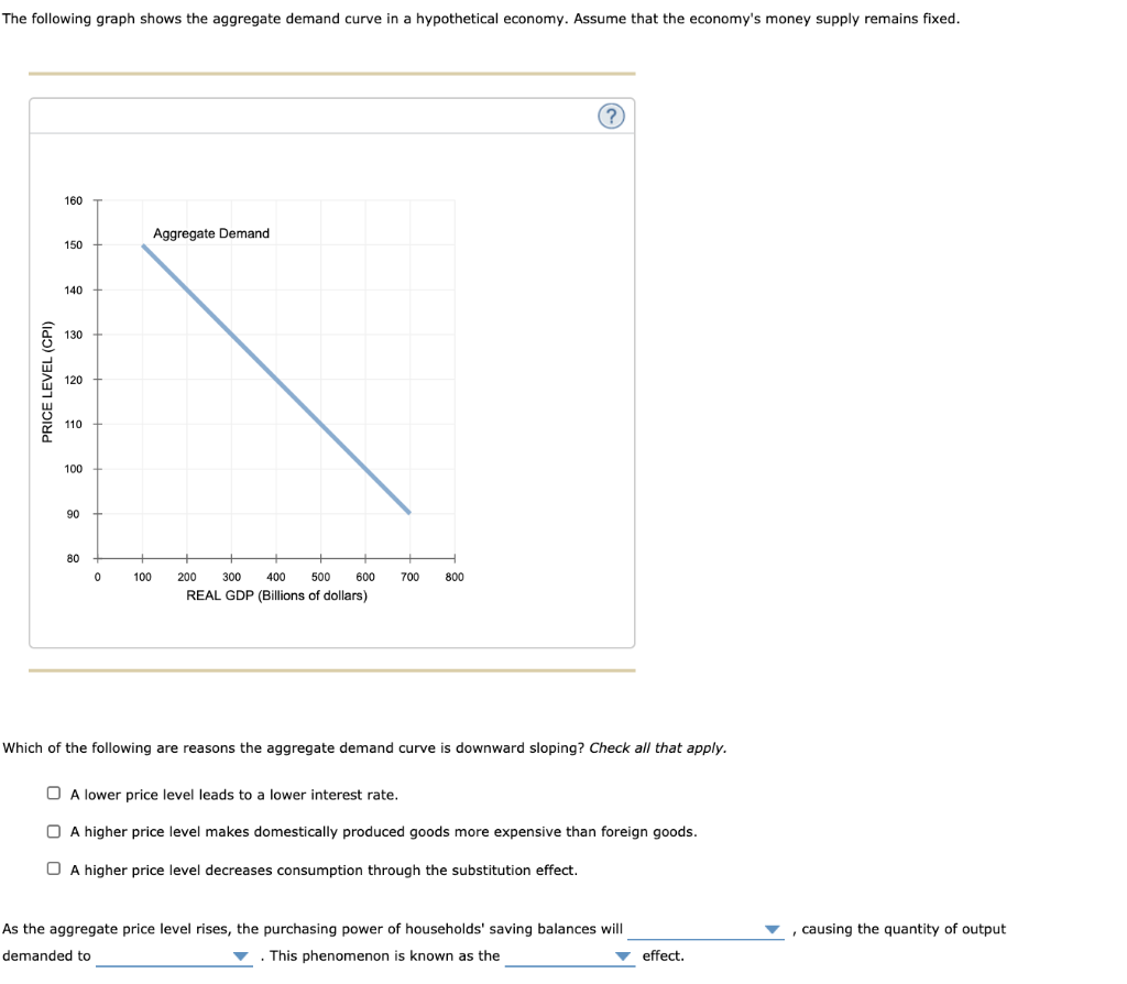 Solved The following graph shows the aggregate demand curve