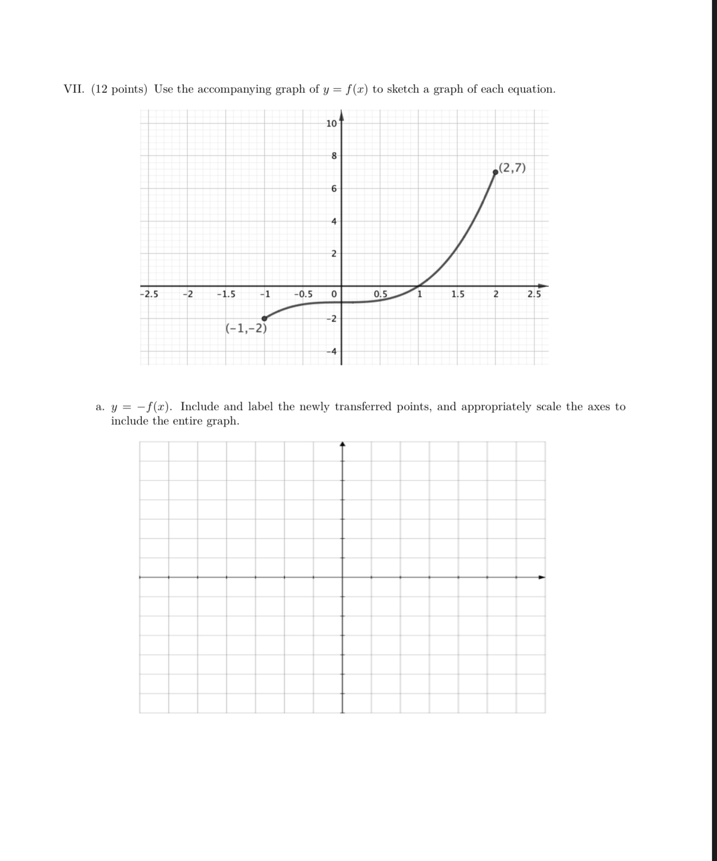 Solved VII. (12 ﻿points) ﻿Use the accompanying graph of | Chegg.com