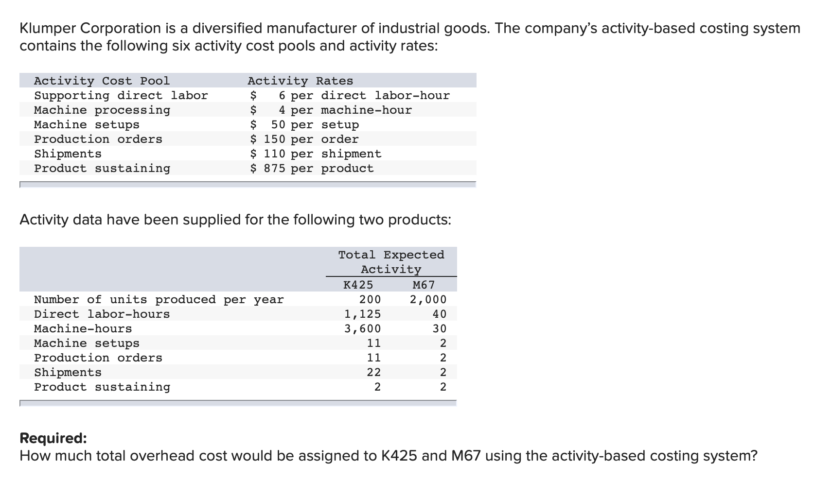 Solved Klumper Corporation is a diversified manufacturer of | Chegg.com
