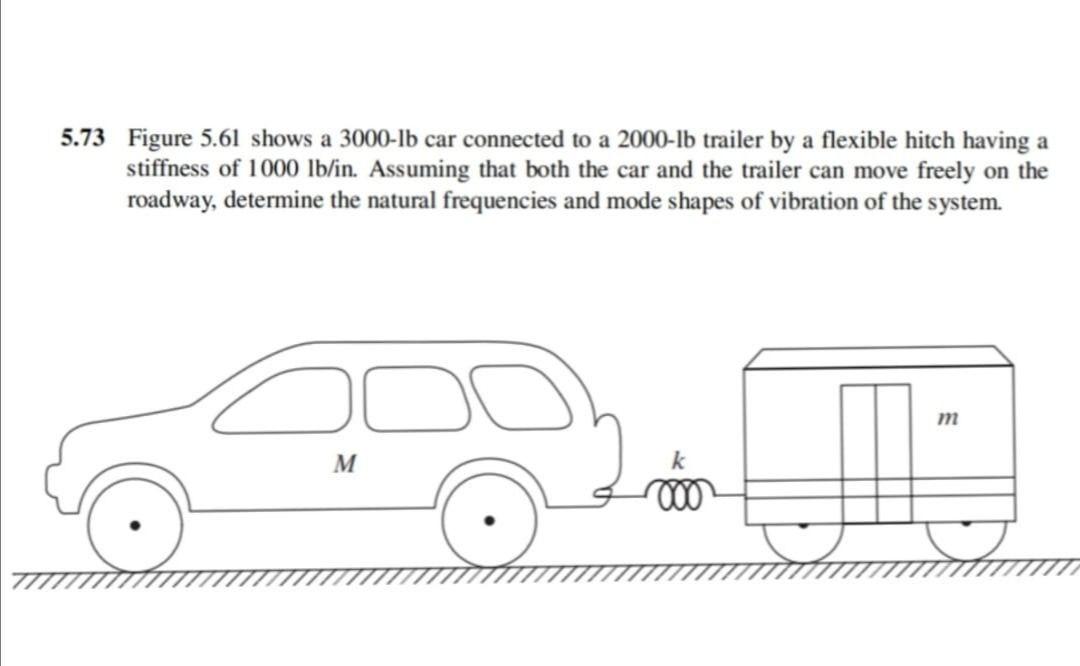 Solved 5.73 Figure 5.61 Shows A 3000-lb Car Connected To A | Chegg.com