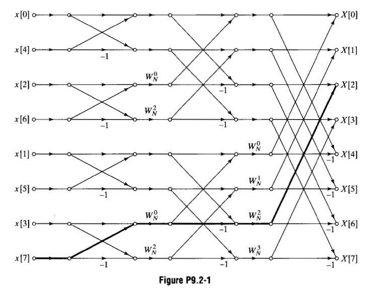9.2. Figure P9.2-1 shows the graph representation of | Chegg.com