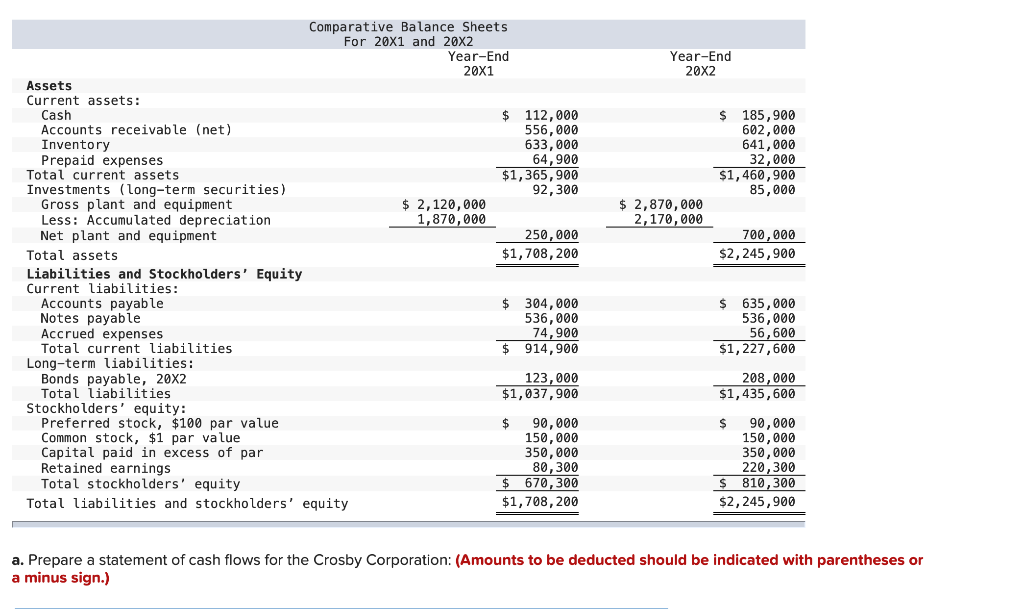 Solved Refer to the following financial statements for