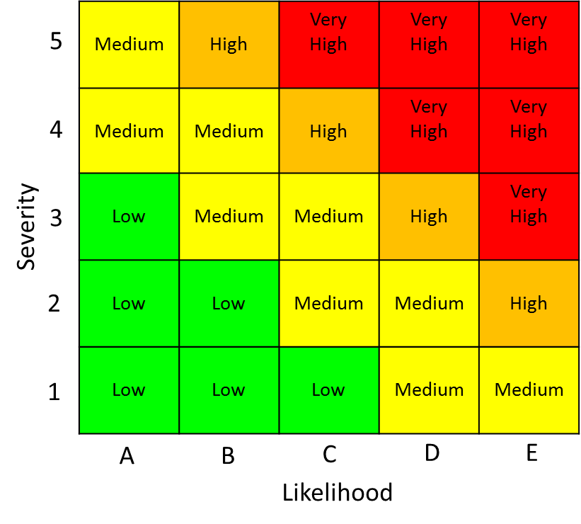 Solved Complete the Experiment Risk Assessment for ( | Chegg.com