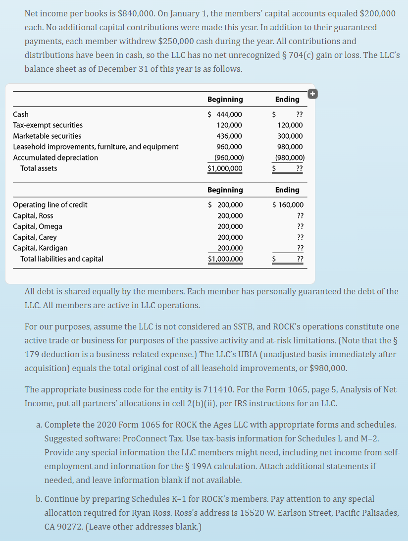 Carlos Rodón Contract & Salary Breakdown - Boardroom