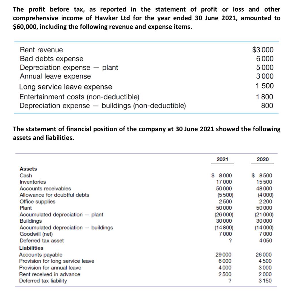 the-profit-before-tax-as-reported-in-the-statement-chegg