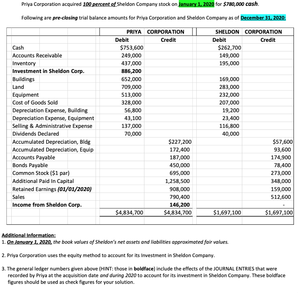Solved Priya Corporation acquired 100 percent of Sheldon | Chegg.com