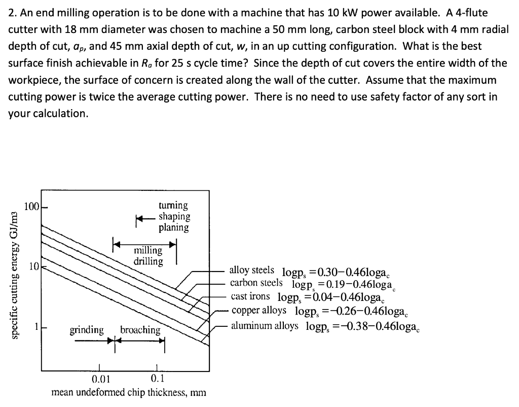 2. An end milling operation is to be done with a