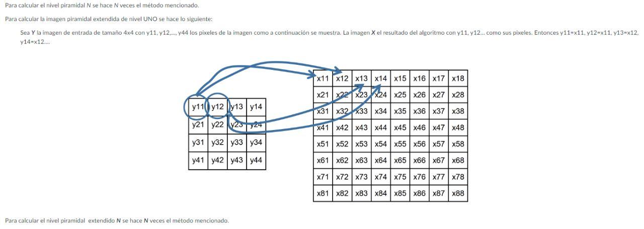 A function to calculate the pyramid image of the | Chegg.com