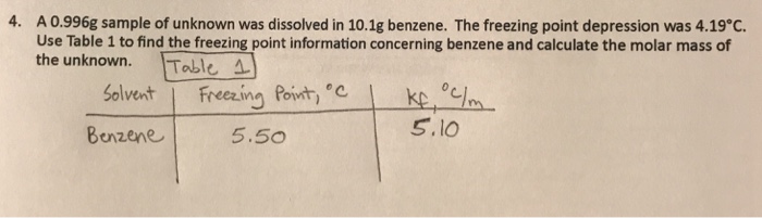 solved-a-0-996g-sample-of-unknown-was-dissolved-in-10-1g-chegg