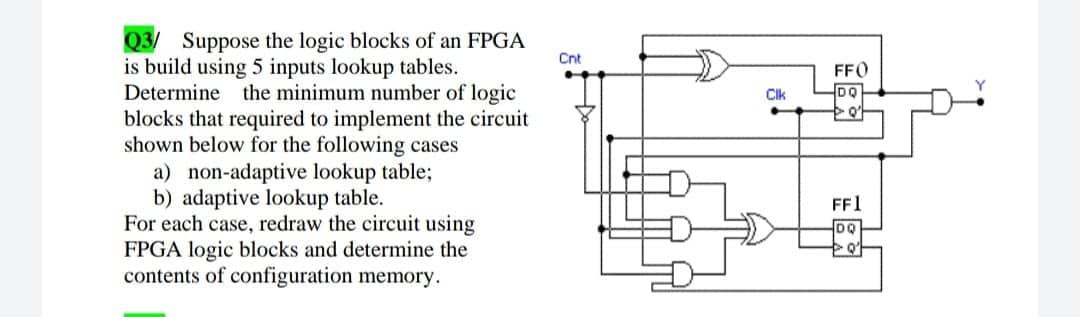Solved Q3/ Suppose the logic blocks of an FPGA is build | Chegg.com