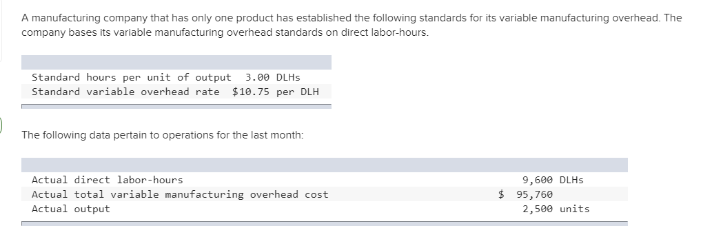 What Is The Variable Overhead Efficiency Variance For The Month