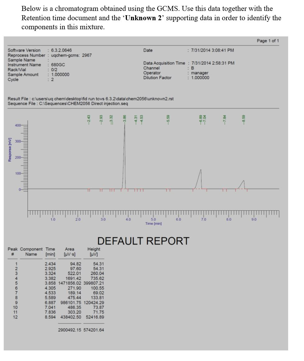 Gcms Data Graph Solved Explain briefly how the GCMS is able to identify | Chegg.com