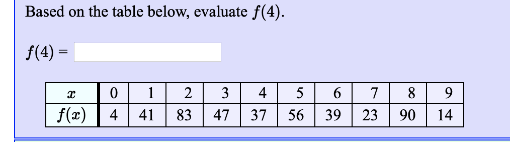 Solved Based on the table below, evaluate f(4). f(4) = C O 1