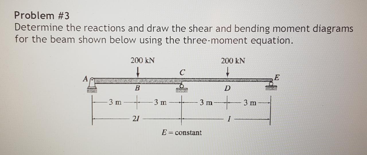 Solved Problem #3 Determine The Reactions And Draw The Shear | Chegg.com