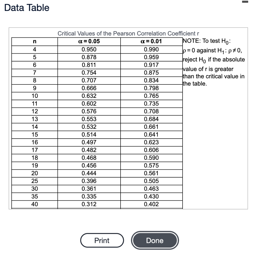 solved-listed-below-are-systolic-blood-pressure-measurements-chegg