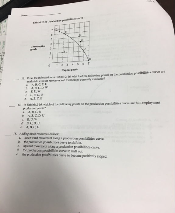 Solved D A Exhibit 2-16 Production possibilities curve | Chegg.com