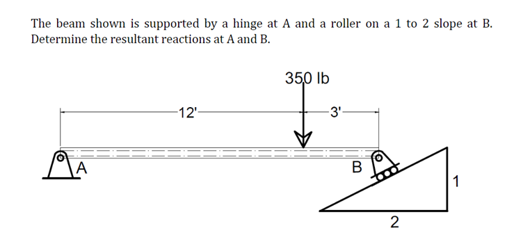 Solved The beam shown is supported by a hinge at A and a | Chegg.com