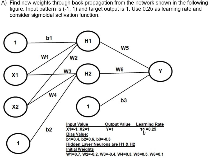 solved-a-find-new-weights-through-back-propagation-from-the-chegg