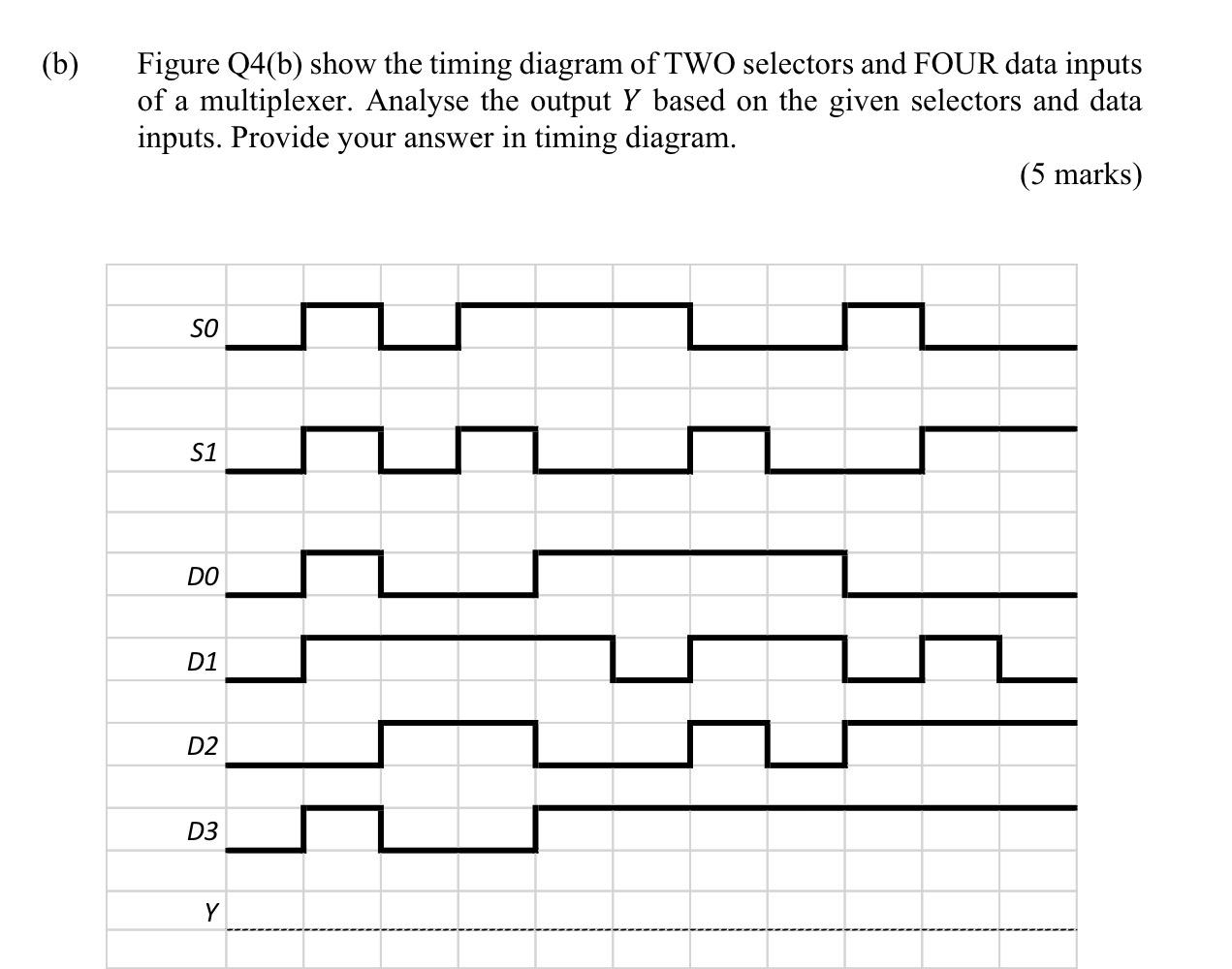 Solved (b) Figure Q4(b) Show The Timing Diagram Of TWO | Chegg.com