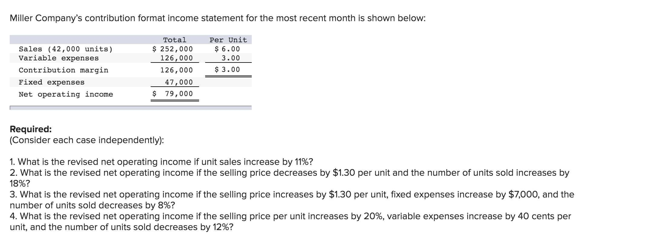 solved-miller-company-s-contribution-format-income-statement-chegg