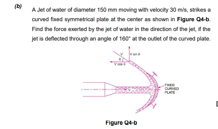 (b)
A Jet of water of diameter 150 mm moving with velocity 30 m/s, strikes a
curved fixed symmetrical plate at the center as