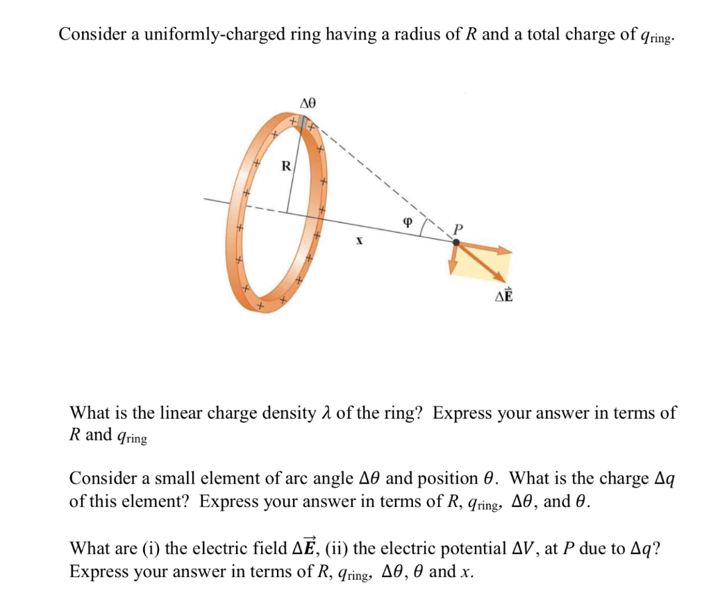Solved 1. What is the linear charge density of the ring?