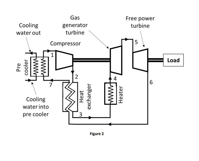 Solved Gas Generator Turbine Free Power Turbine Cooling 