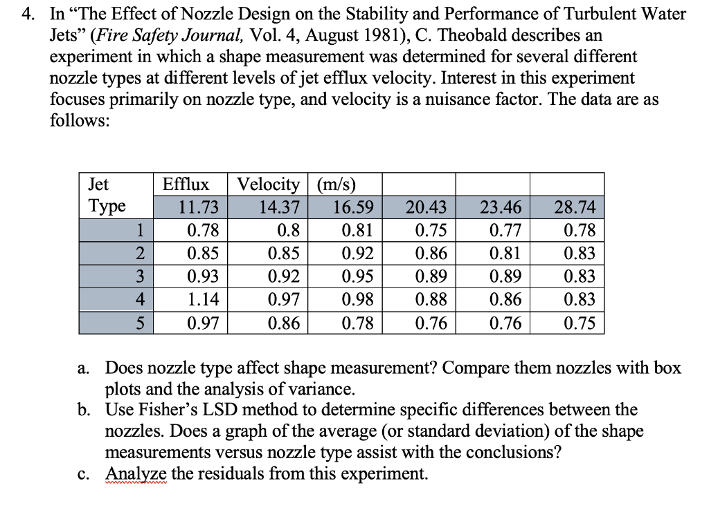 Solved 4. In “The Effect of Nozzle Design on the Stability | Chegg.com