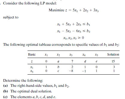 Solved Consider The Following Lp Model Maximize Z 5x Chegg Com