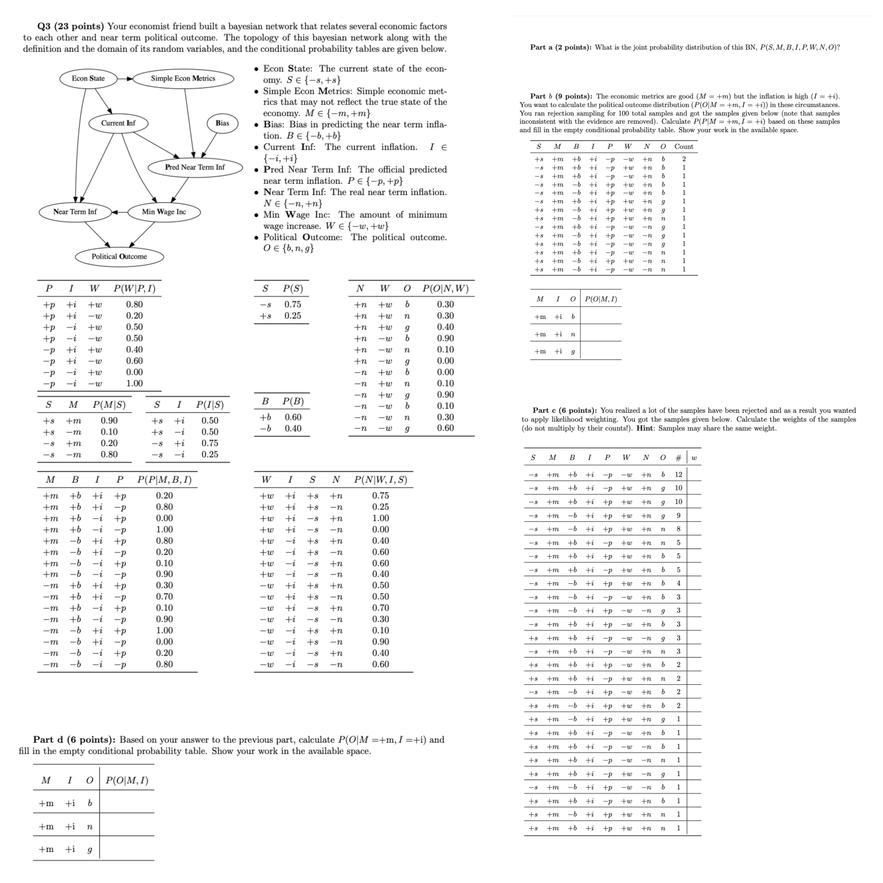 Solved Solve The Following Question About The Bayesian Chegg Com   MixCollage 07 Jan 2024 12 21 AM 9457 