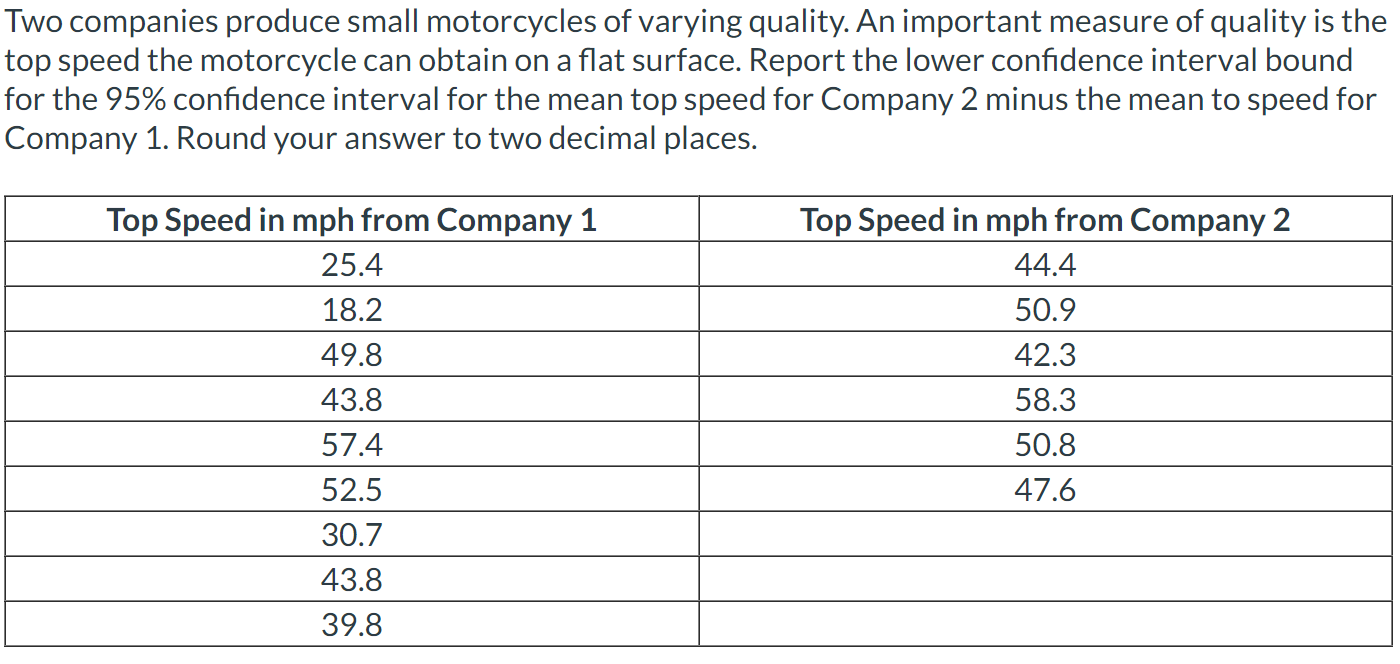 Solved Two companies produce small motorcycles of varying Chegg