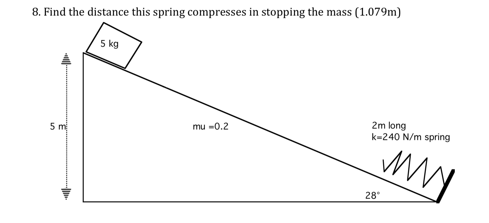 Solved 8. Find the distance this spring compresses in | Chegg.com