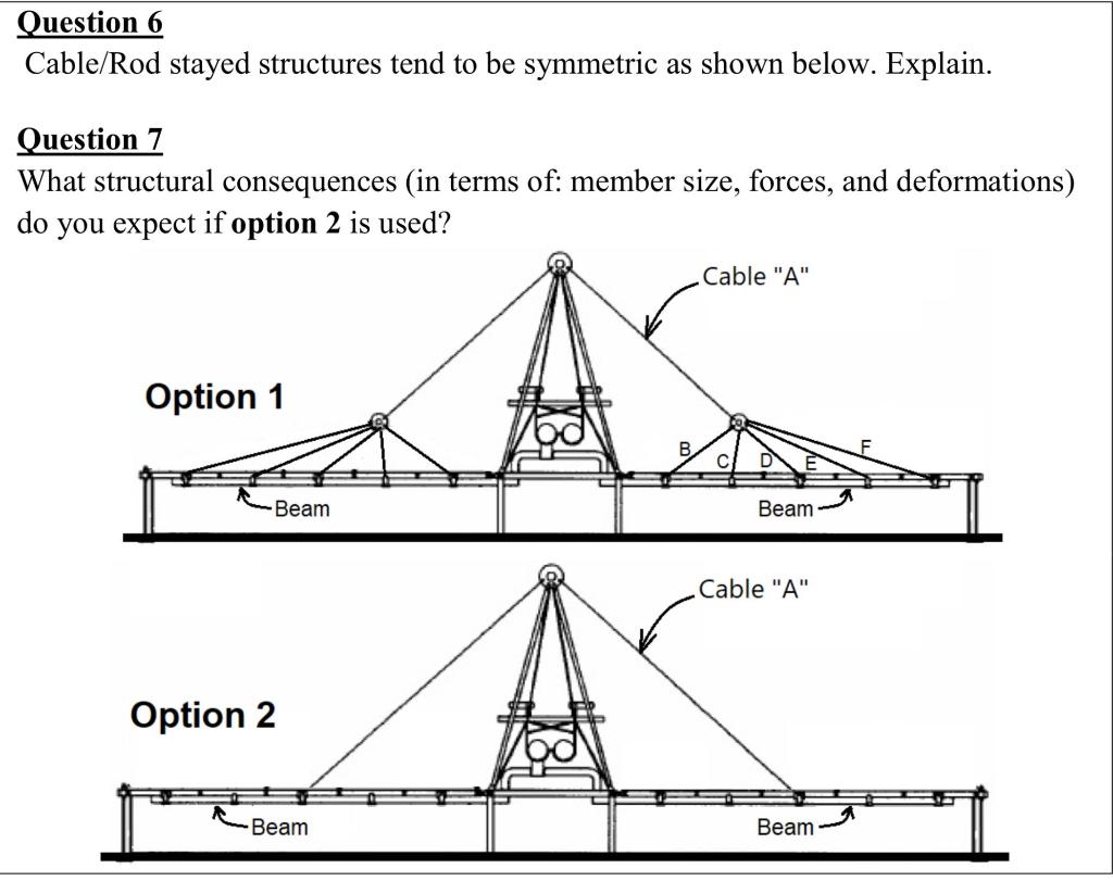 Solved Question 6 Cable/Rod stayed structures tend to be | Chegg.com