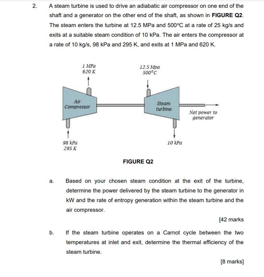 Solved 2. A Steam Turbine Is Used To Drive An Adiabatic Air | Chegg.com