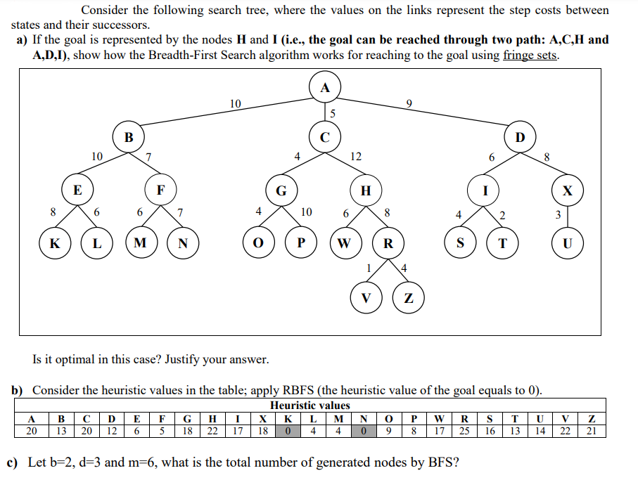 Solved Consider the following search tree, where the values | Chegg.com