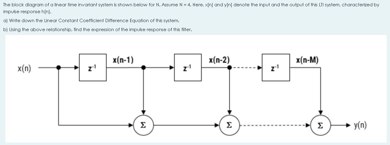 Solved The block diagram of a linear time invariant system | Chegg.com