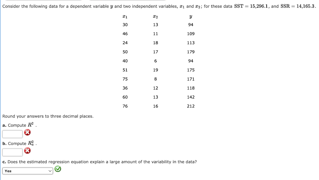 Solved Consider The Following Data For A Dependent Variable 9243