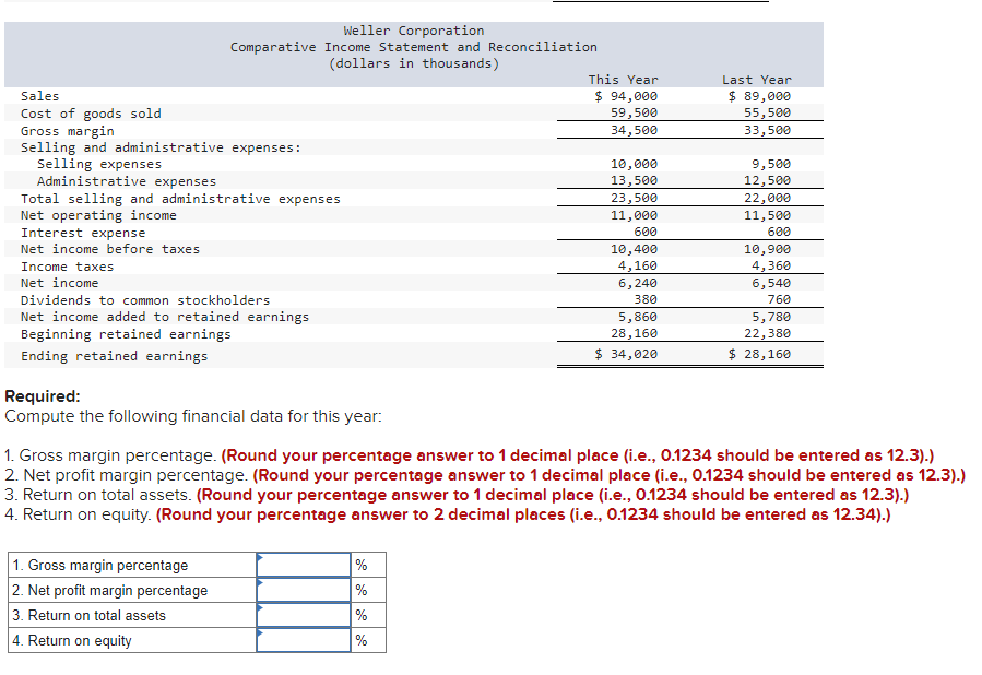 Solved Required: Compute the following financial data for | Chegg.com