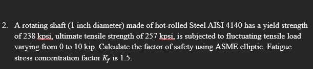 Solved A rotating shaft (1 inch diameter) made of hot-rolled | Chegg.com