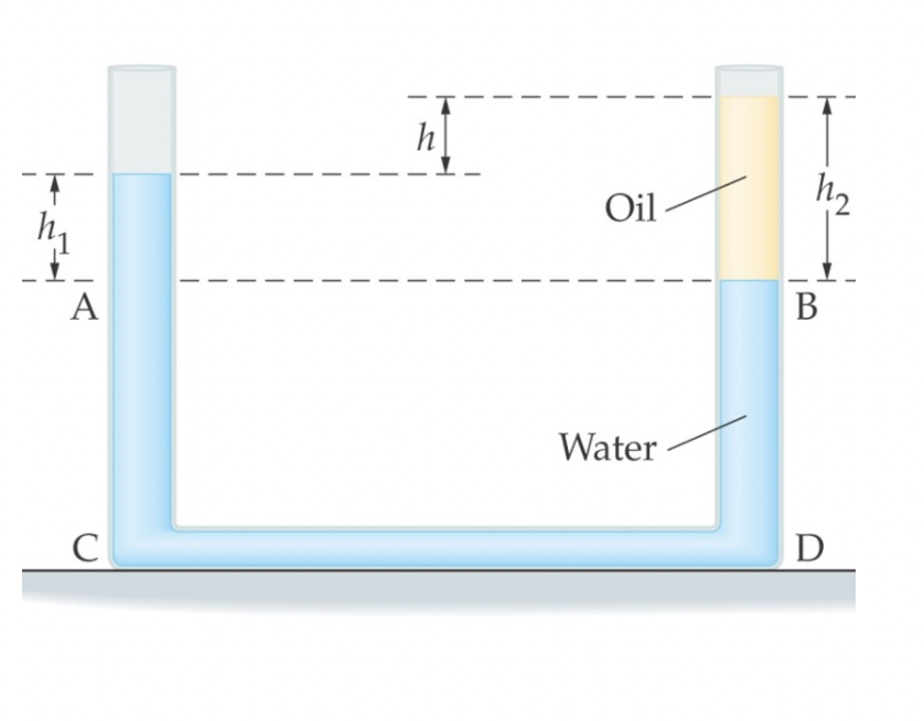 Solved A tube is filled mostly with water and partially with | Chegg.com