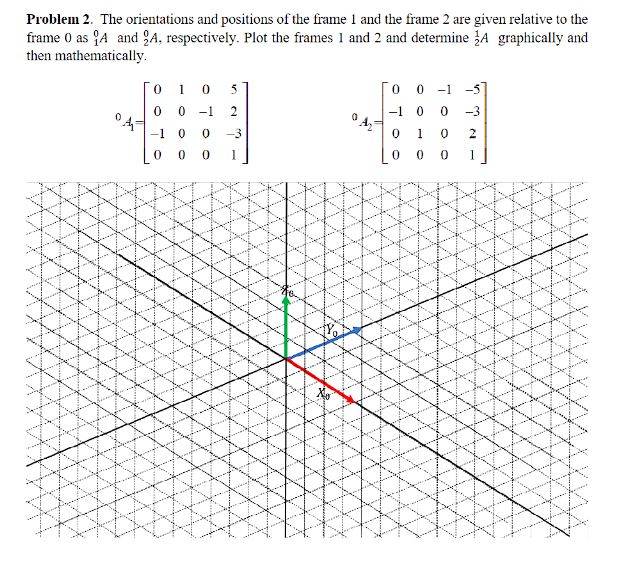 Solved Problem 2 The Orientations And Positions Of The