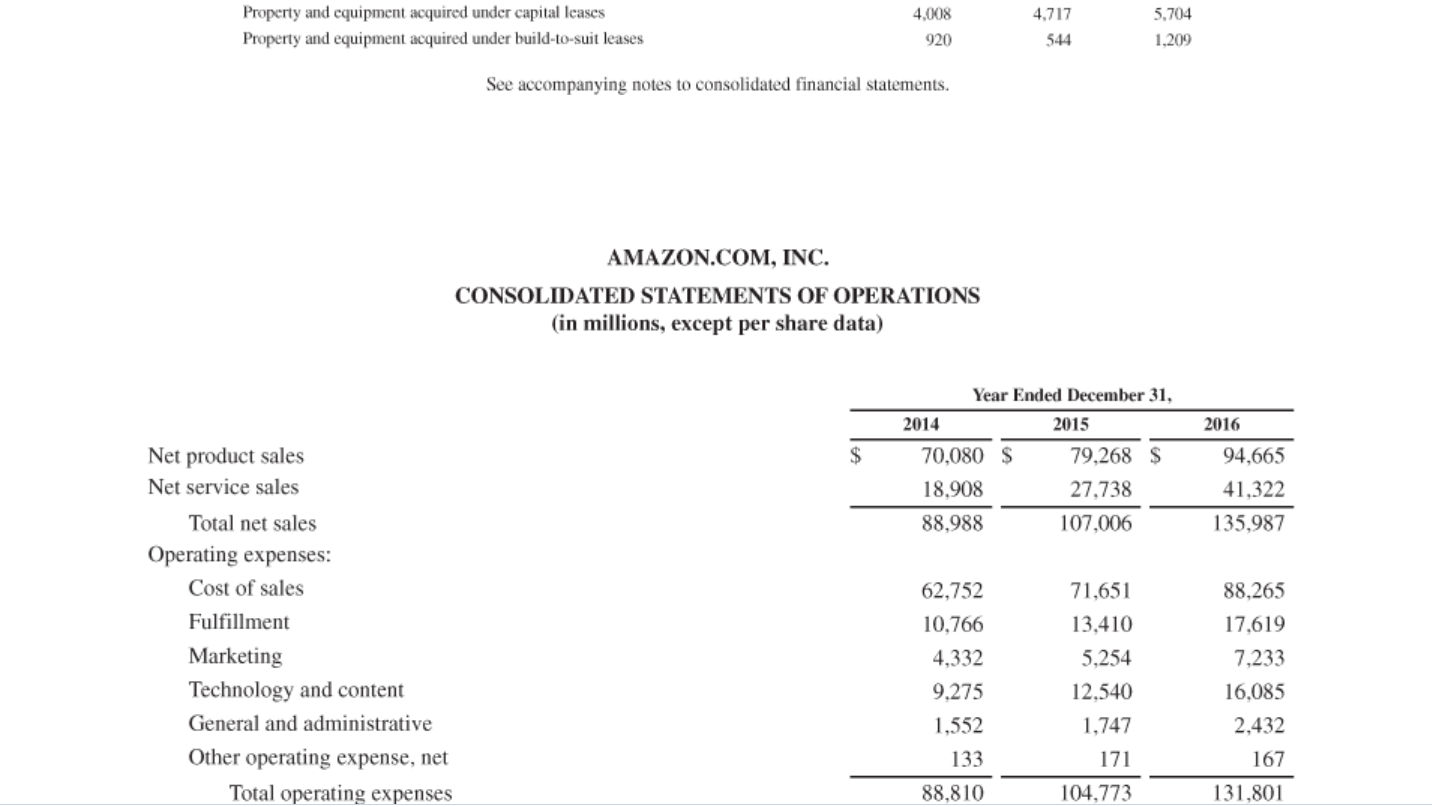 Appendix D Specimen Financial Statements: Amazon.com, | Chegg.com