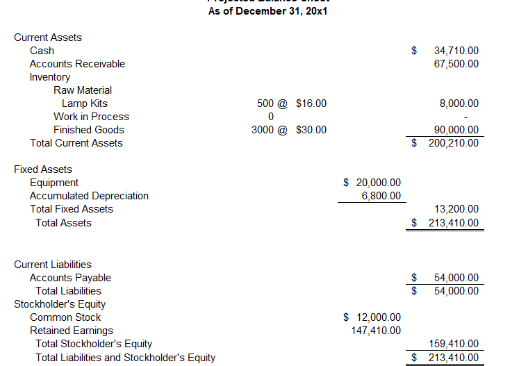 Solved Variable Manufacturing Unit Cost