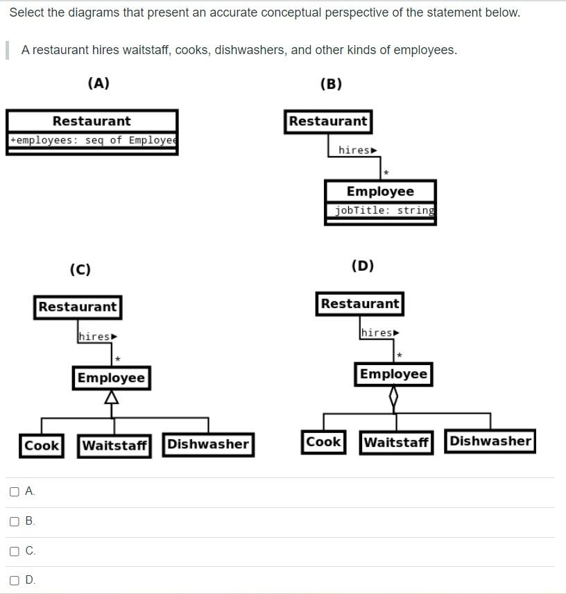 Select the diagrams that present an accurate conceptual perspective of the statement below.
A restaurant hires waitstaff, coo