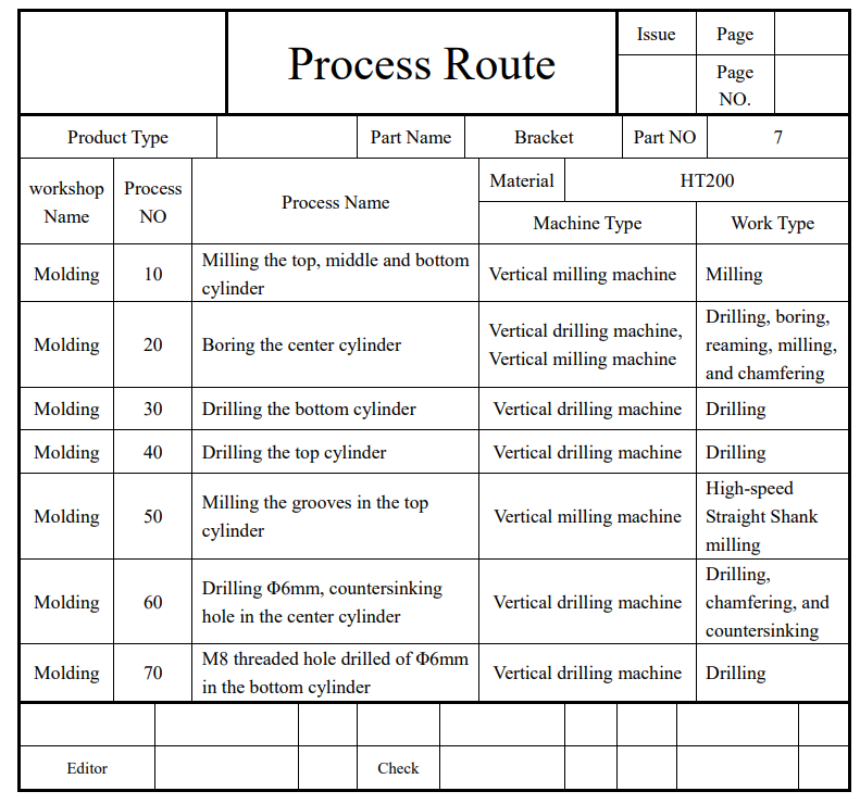 Solved The topic is: Manufacturing process 1- please check | Chegg.com
